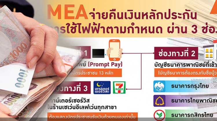 MEA คืนเงินประกันการใช้ไฟฟ้าแล้ว 3 วัน